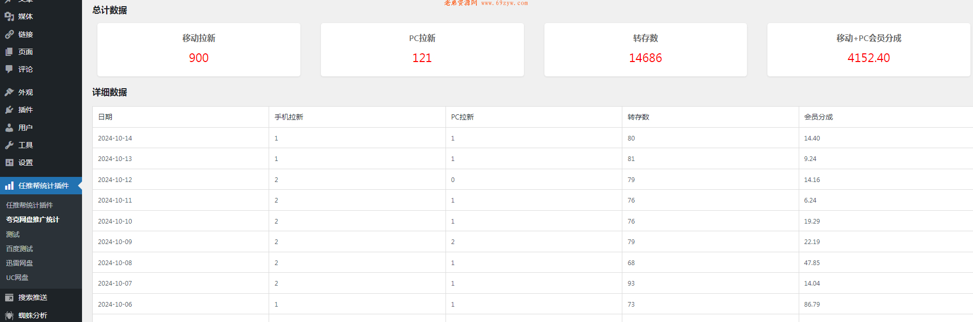 任推帮网盘拉新数据多账号查询插件(WordPress专享)