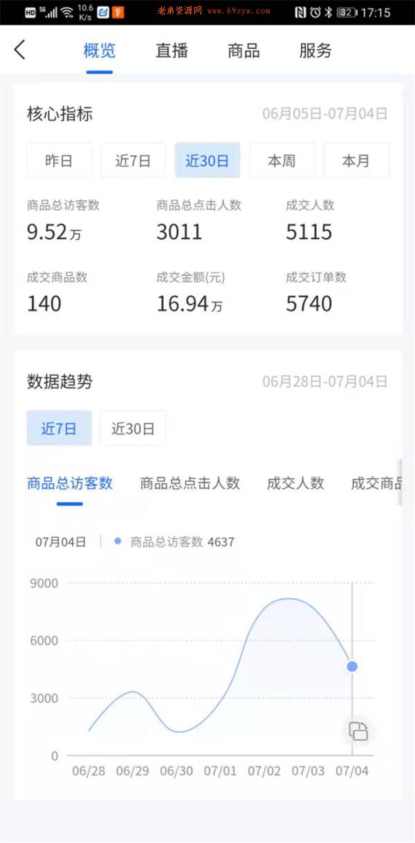 抖音小店0违规暴力起店新玩法