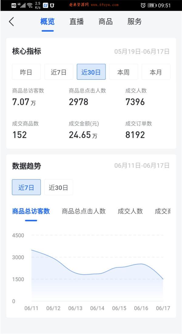 抖音无货源电商能月赚多少？怎么玩？